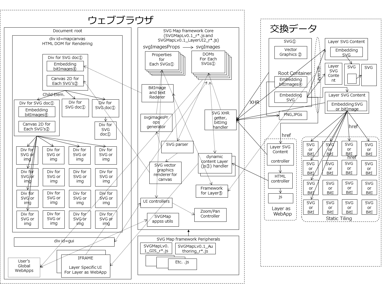 SVGMapLv0.1 conf.png