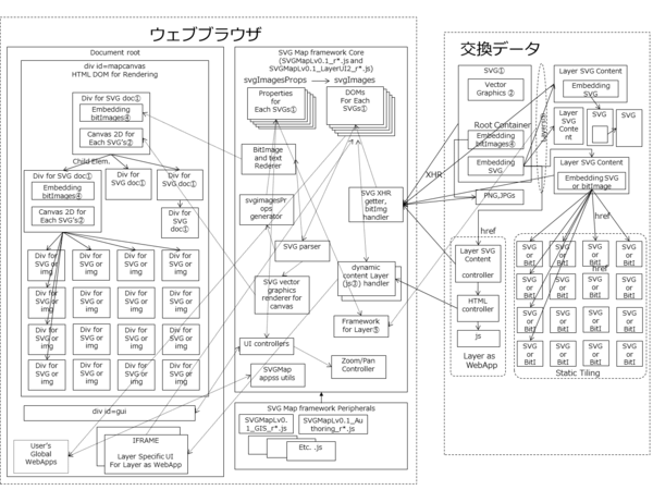 SVGMapLv0.1 conf.png